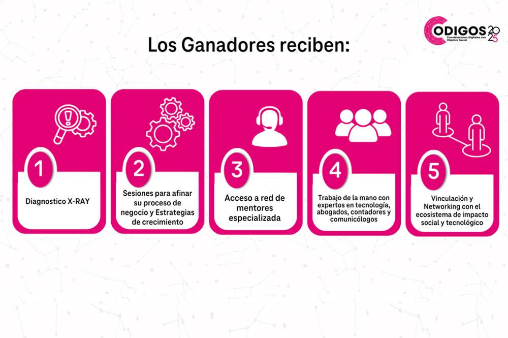 ¿Qué reciben los ganadores?