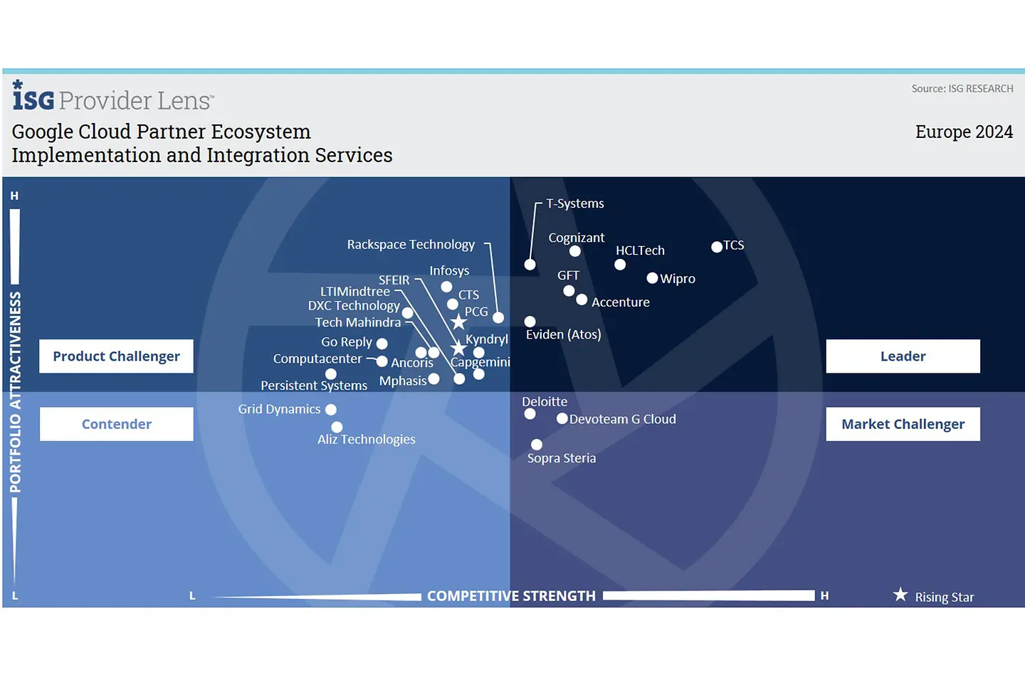 Implementation and Integration Services infographic