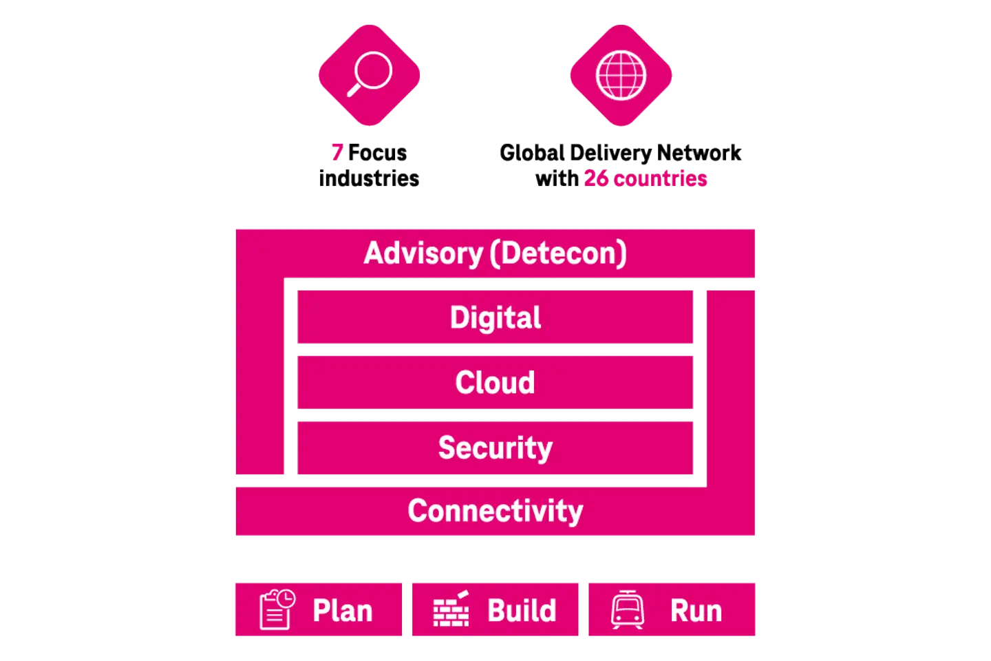 T-Systems Strategy Icon 2024