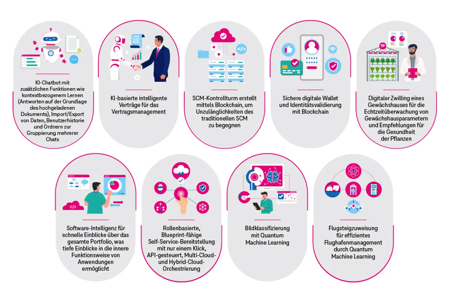 Infografik zum Innovationsmanagement