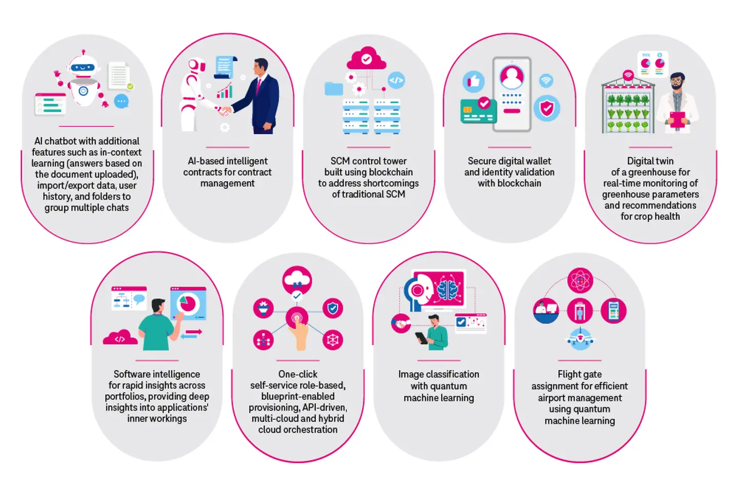 Innovation management infographic
