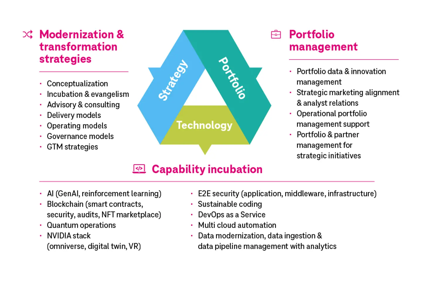 Innovation management infographic