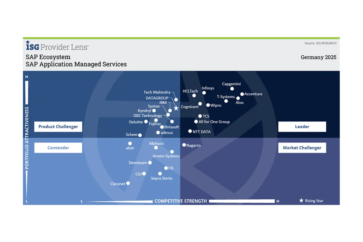 SAP Application Managed Services Infographic