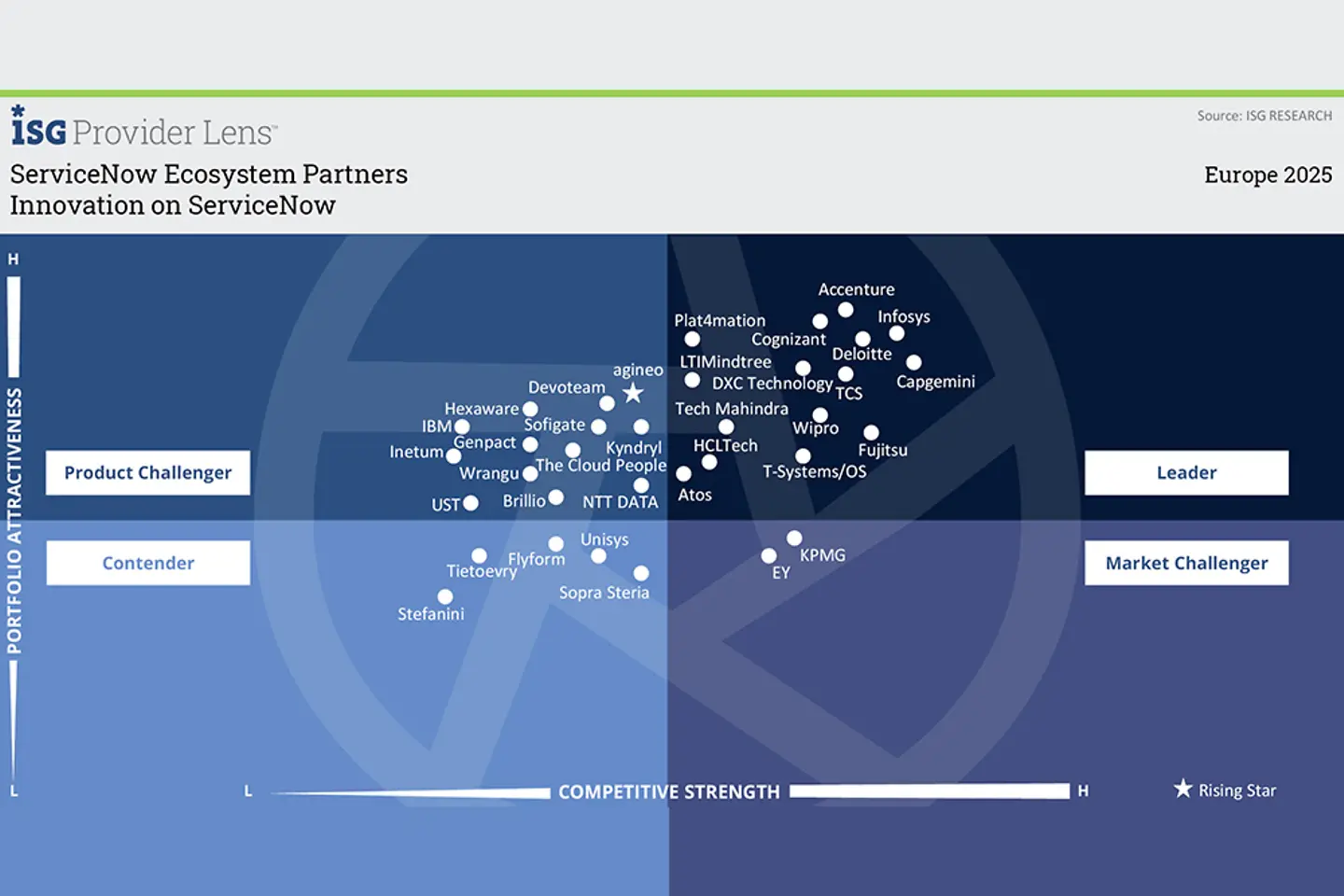 ServiceNow infographic