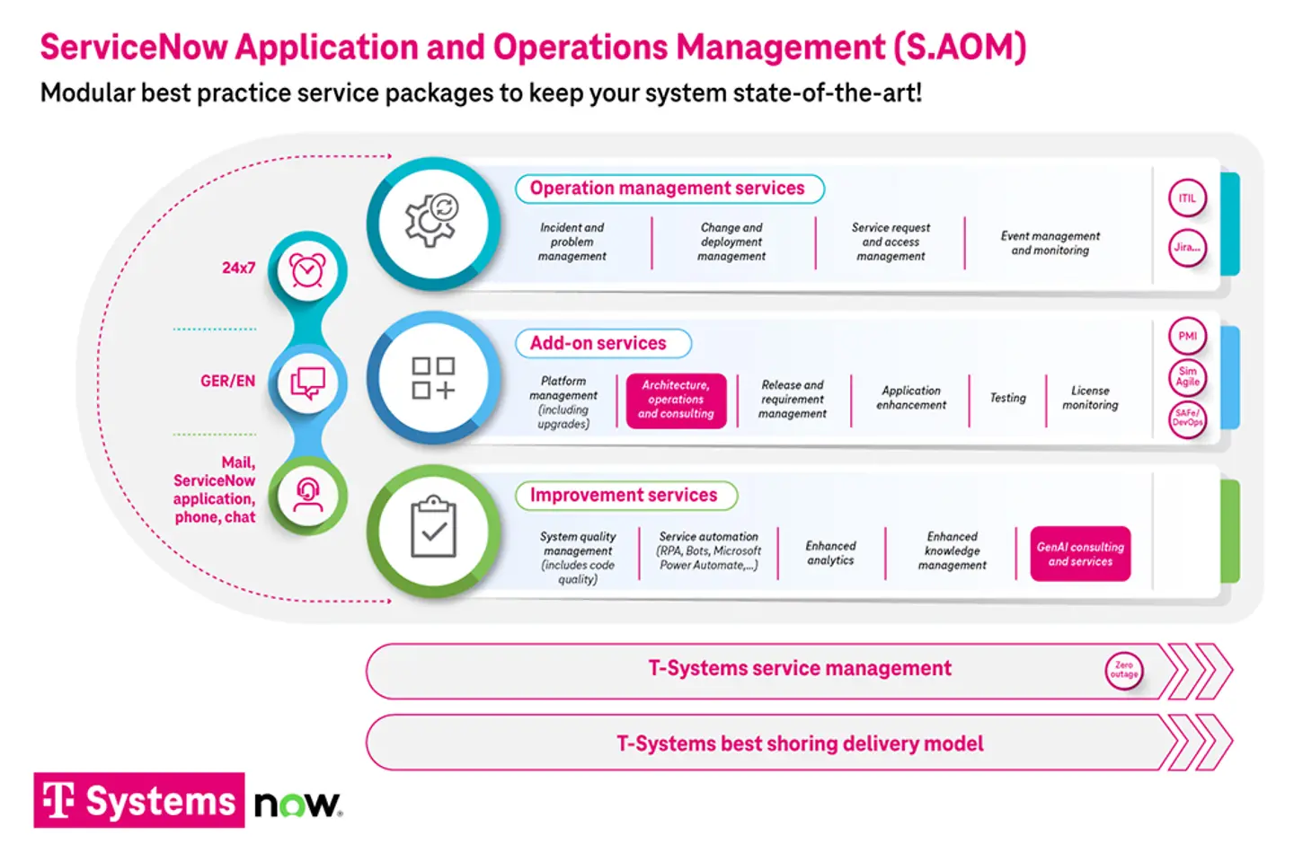 IM-Tailored-solutions-for-your-success