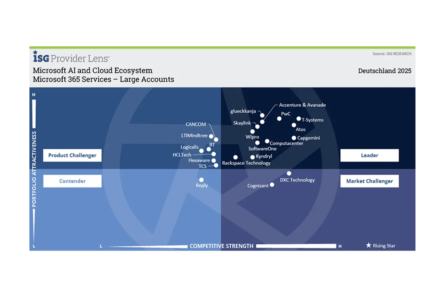 Microsoft 365 Services infographic