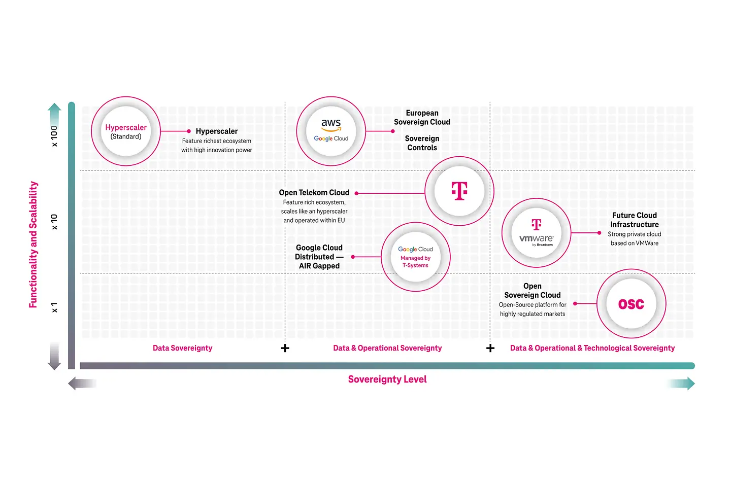 Souvereign Cloud Infographic