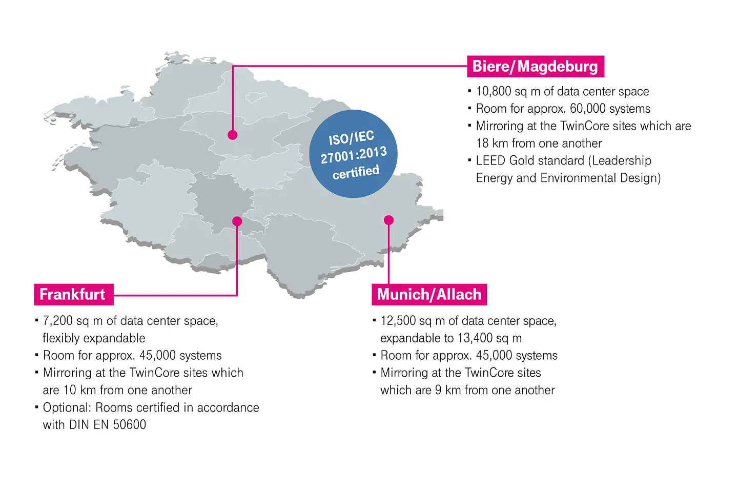 Servicios de alojamiento de servidores