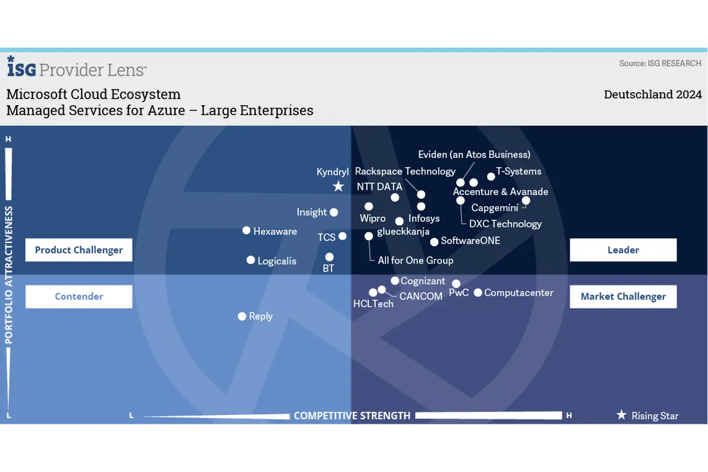 Managed Services for Azure Large Enterprises infographic
